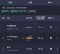《早春晴朗》接棒《悬案》《九门》，优酷三部精品剧贯穿2026暑期档