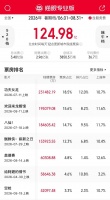 124.98亿，今年暑期档算及格了吗？