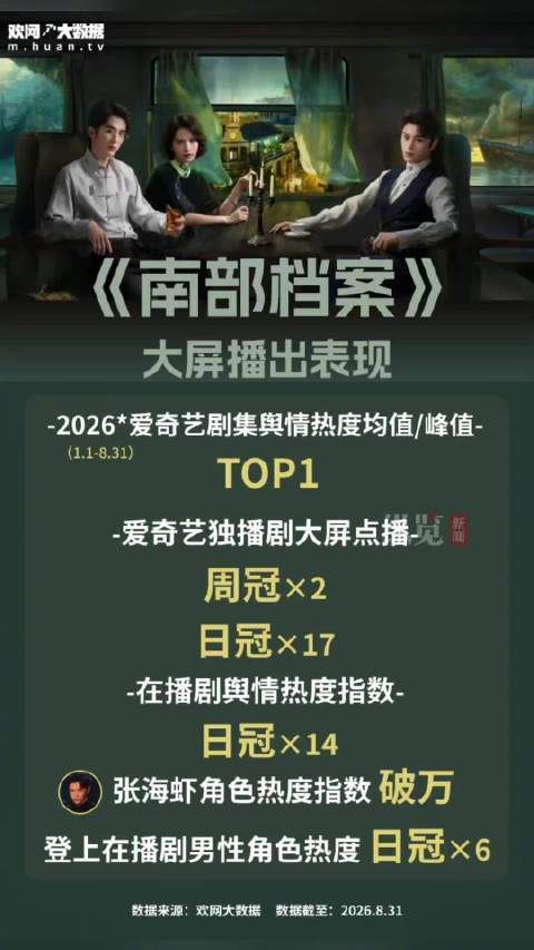 媒体评：丁禹兮五年三爆见证演员成长