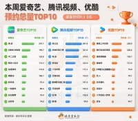 景甜事件带涨《龙骨焚箱》，许凯出海给《一瓯春》导流