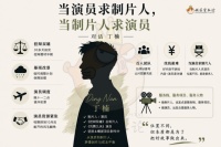 AI会打败一部分中下层演员，但制片人一定要会用AI｜对话演员、制片人丁楠