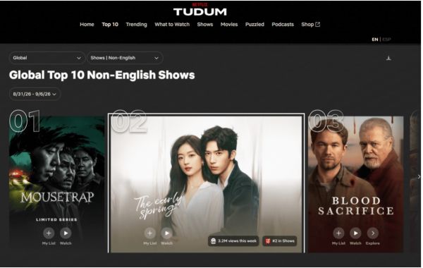 《早春晴朗》连续两周位列Netflix全球非英语剧集周榜第二