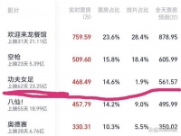 9月10号《功夫女足》这波票房反弹，直接把整个院线的预测体系都干懵了
