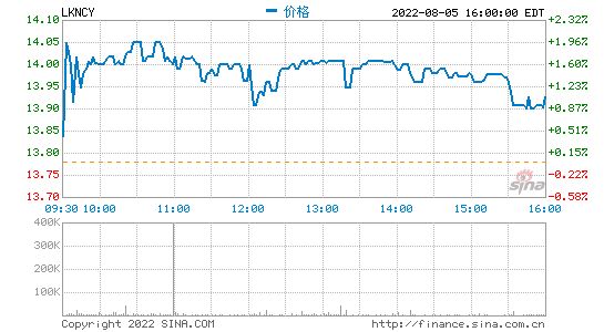 瑞幸咖啡第二季度营收33亿元 Non-GAAP净利润2.7亿元