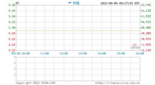 金山云CEO王育林辞职,副董事长邹涛出任代理CEO