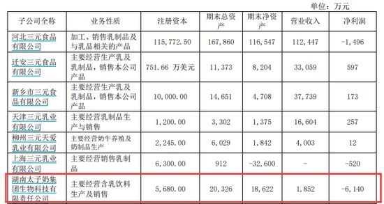 据三元股份财报