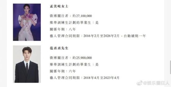 乐华旗下艺人签约时间等信息