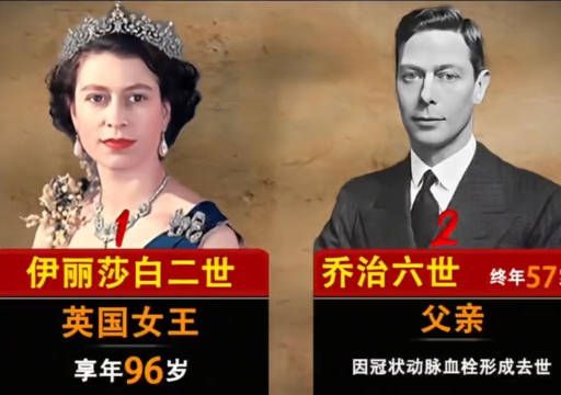 已故英国女王，伊丽莎白二世的家属成员