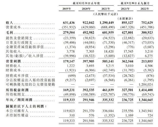 图片来源：招股书